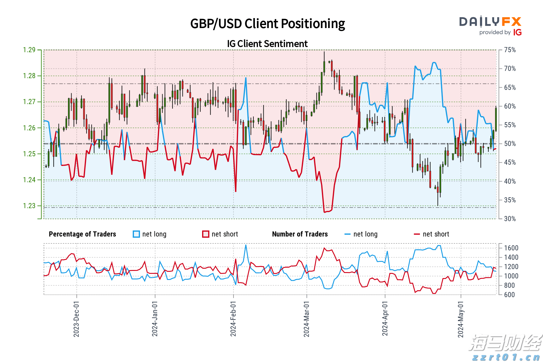 海南自由贸易港拟实施更大范围的旅游免签入境政策