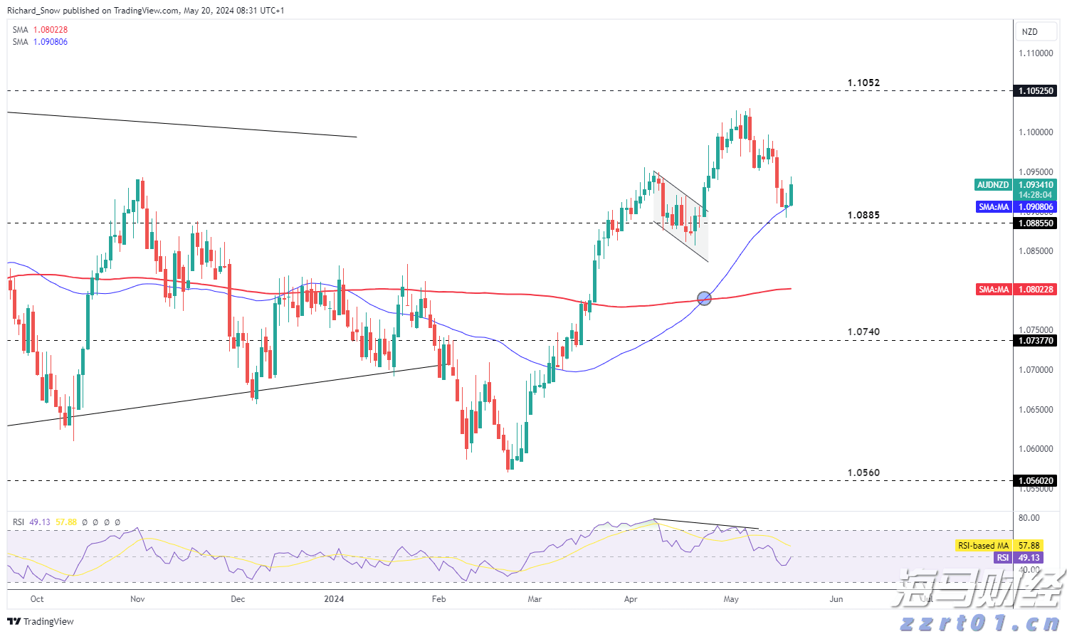 医我看丨科技赋能、联盟共筑， 民族医药这样加速“出圈”
