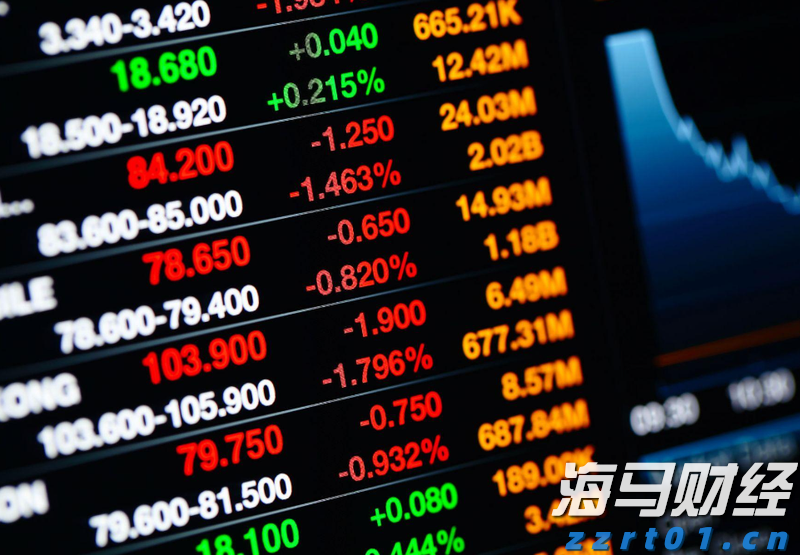 港元拆息普遍回落 一个摘息连续两个交易日下降至0.95202%