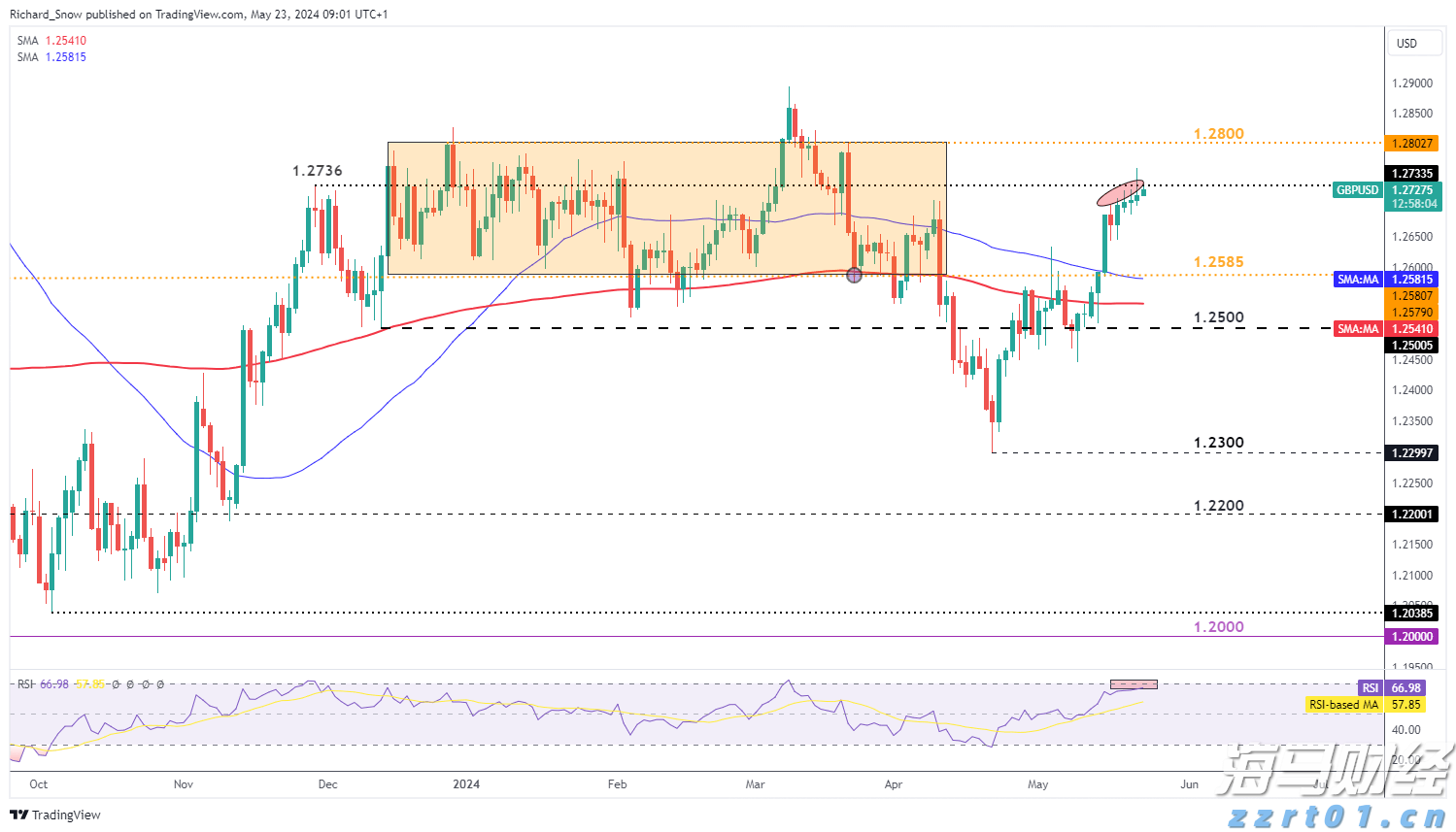 巨鲸Strategy(MSTR.US)再秀财技：9%股息优先股狂揽28亿美元加码比特币