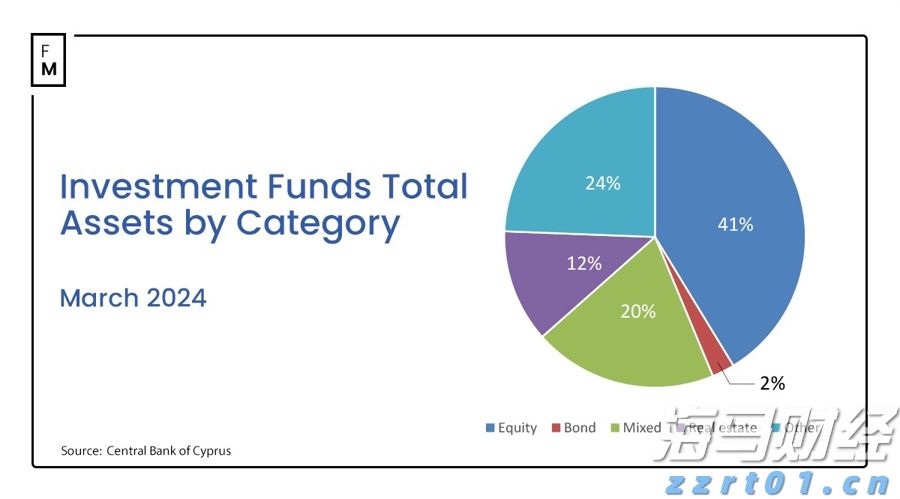 Strategy(MSTR.US)成功完成25.2亿美元的优先股IPO,额外购入2.1万枚比特币