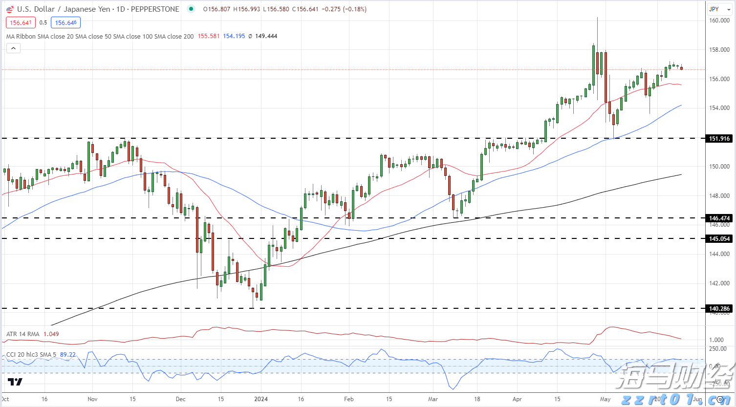 外媒：美国开始从叙利亚撤出数百名士兵