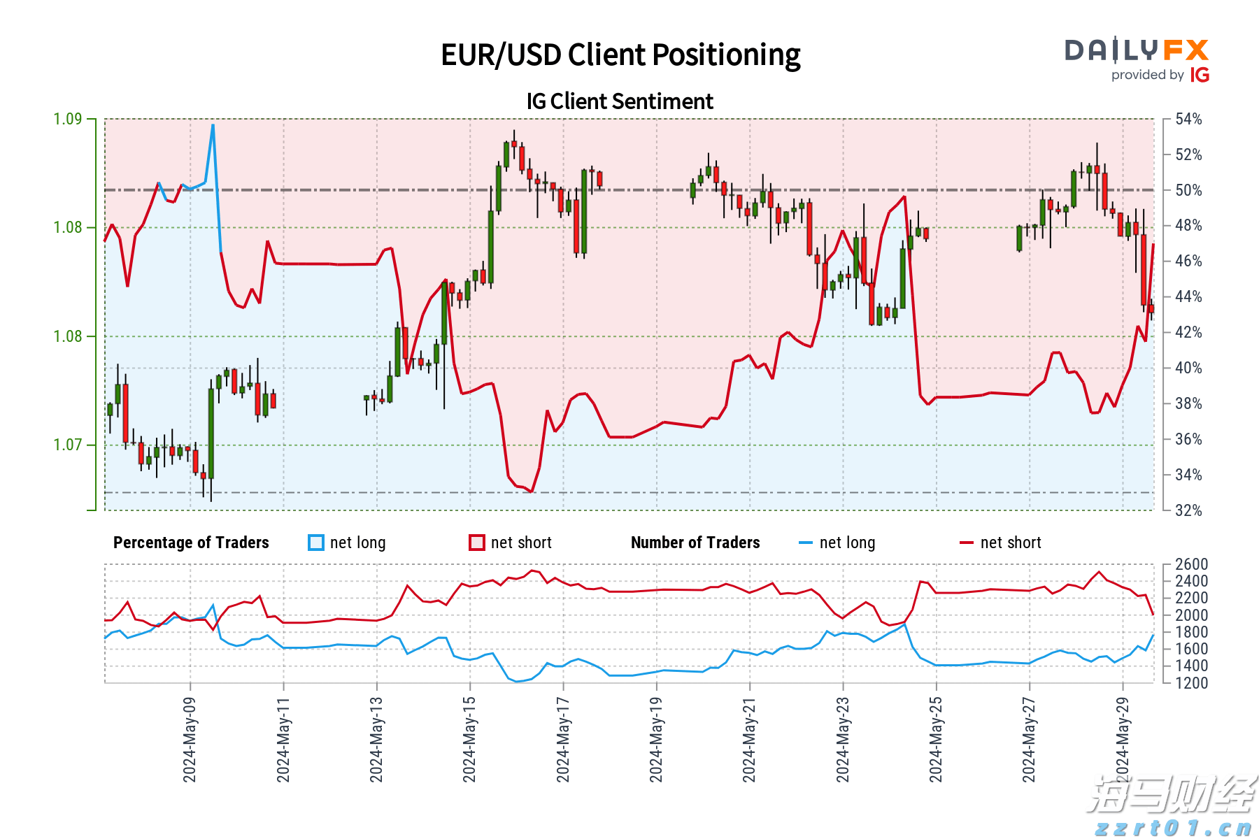 广东水利防汛防台风Ⅳ级应急响应启动