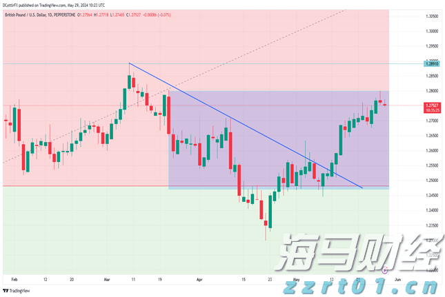港股午评|恒生指数早盘下跌0.95% 药明系表现突出
