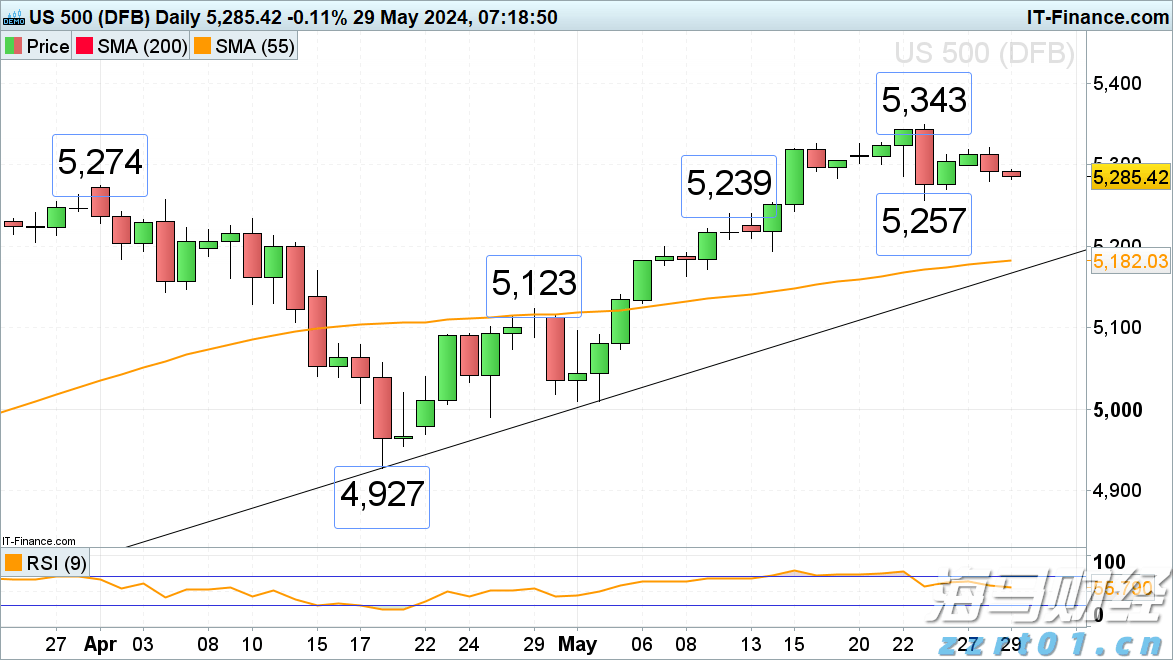 财通证券：再提“防空转”意味着什么？