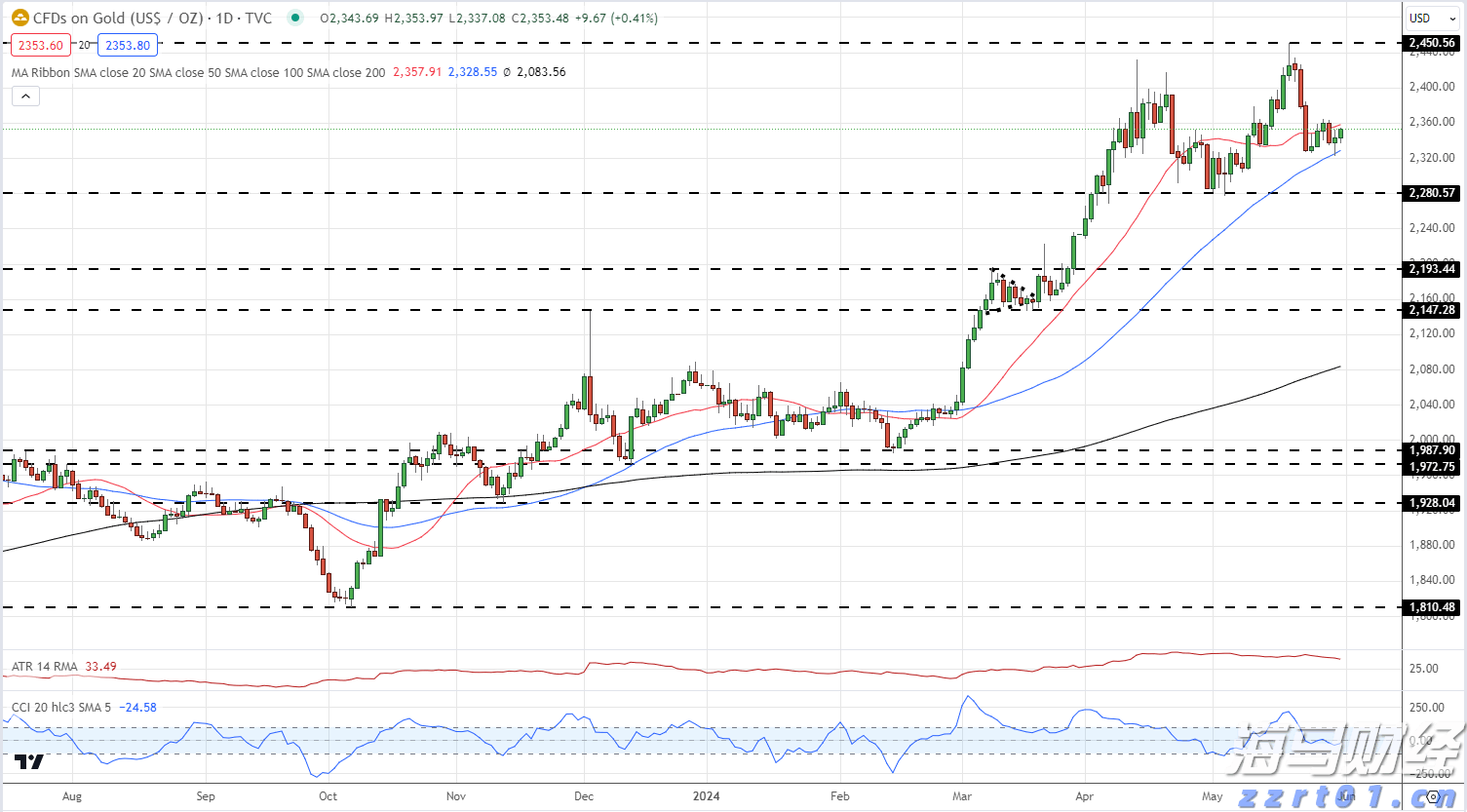广州推出“商转公贷款”新政