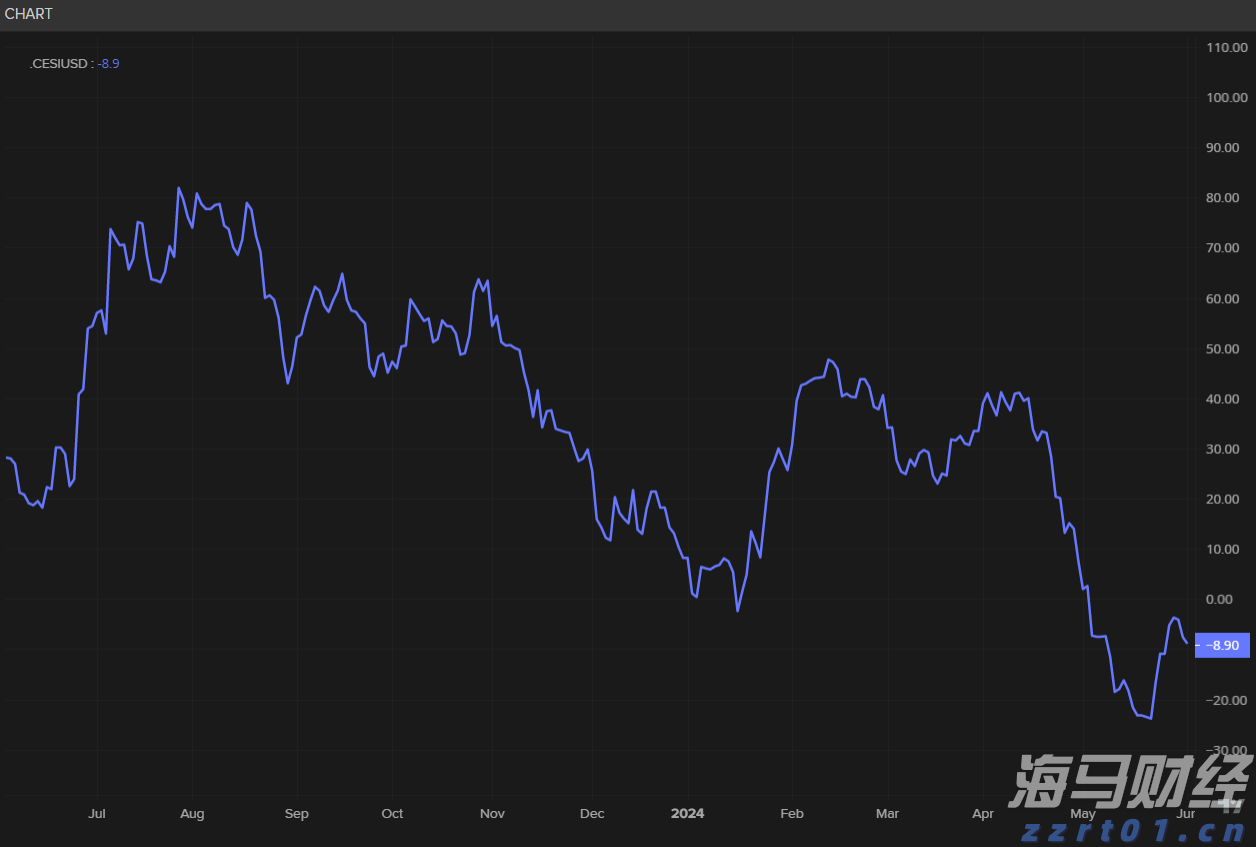 对冲基金阿克曼旗下潘兴广场在Q2增持亚马逊(AMZN.US)，清仓加拿大太平洋铁路(CP.US)