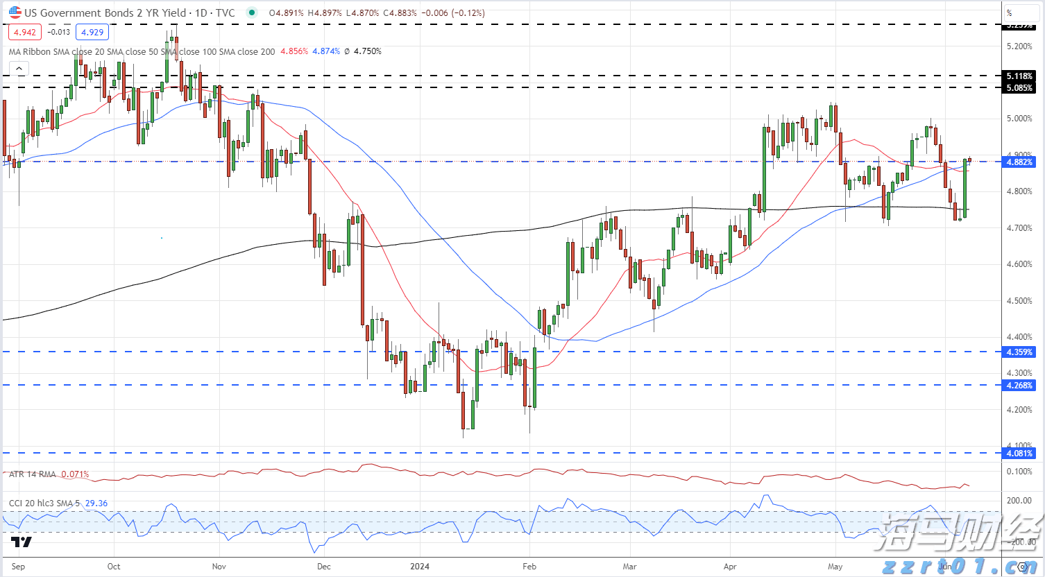 澳大利亚联储2026年降息展望：经济学家预测三次降息至3.1%，宽松速度相对谨慎