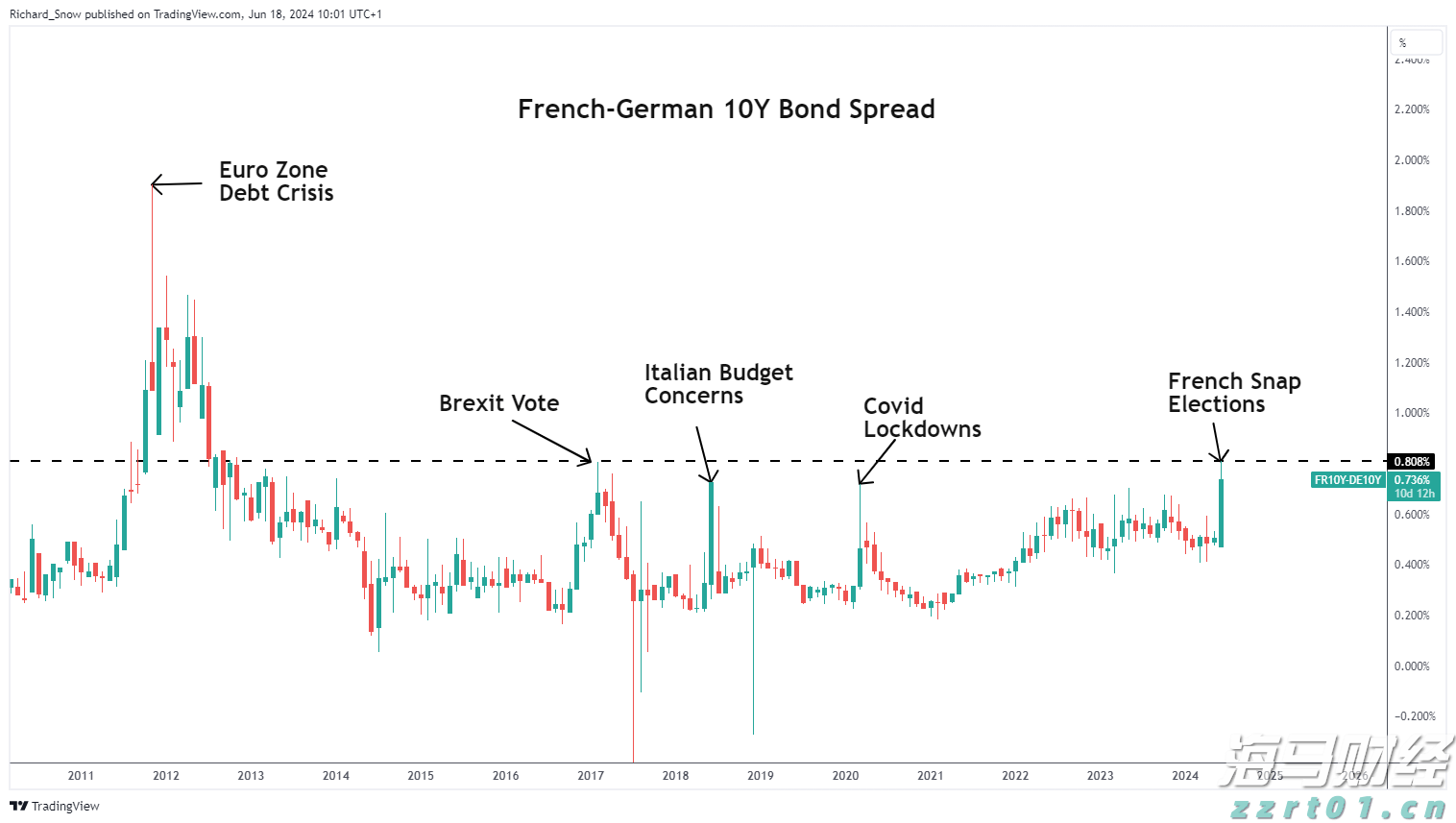 今天白天起降水趋于减弱!地质灾害具有滞后性,需继续做好防御