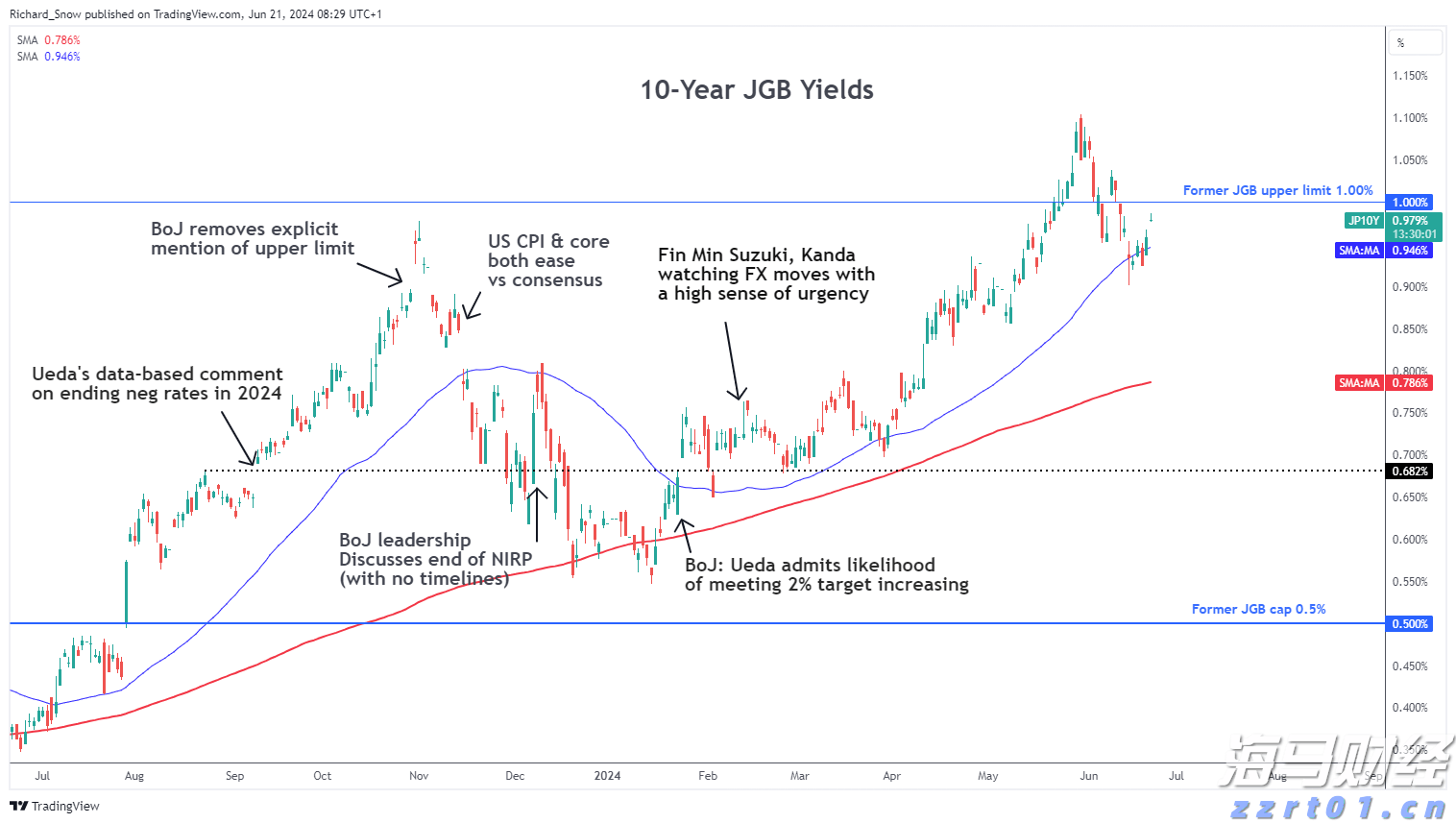 美股动态 | 小牛电动(NIU.US)涨幅超10% Q2实现盈利
