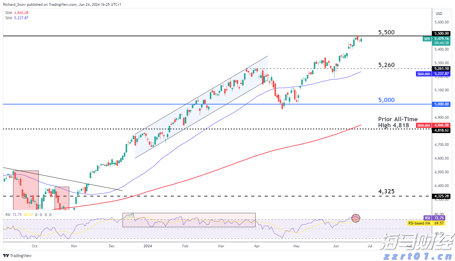 港股午评|恒生指数早盘涨0.19% 锂矿股涨幅靠前