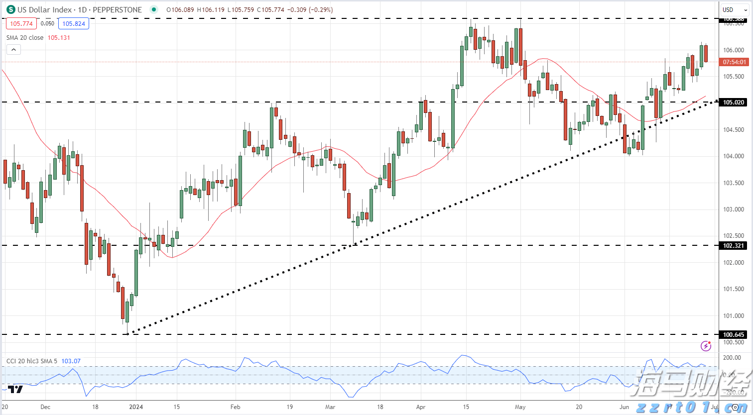 今日辟谣｜“官方亲水点”发布？官方：未发布过相关公告！