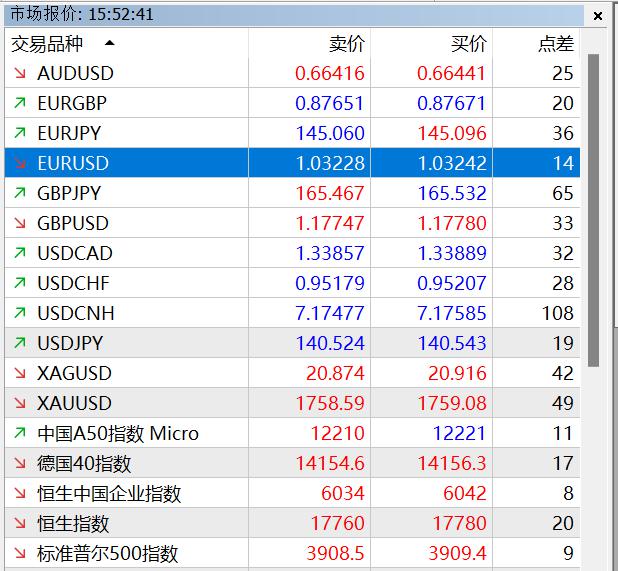 贵州:12项重点活动有序展开