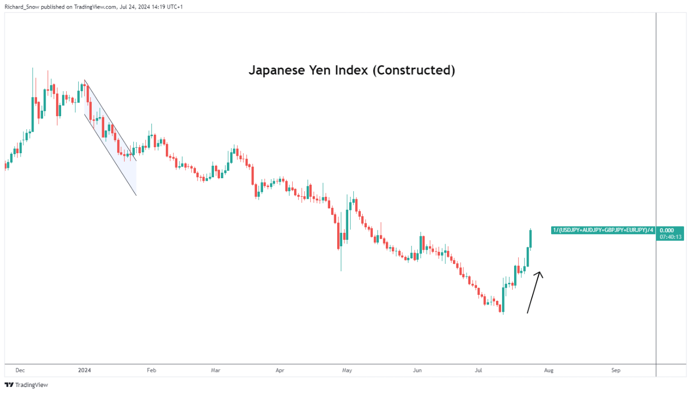国家统计局:7月份各线城市商品住宅销售价格环比下降 同比降幅整体有所收窄