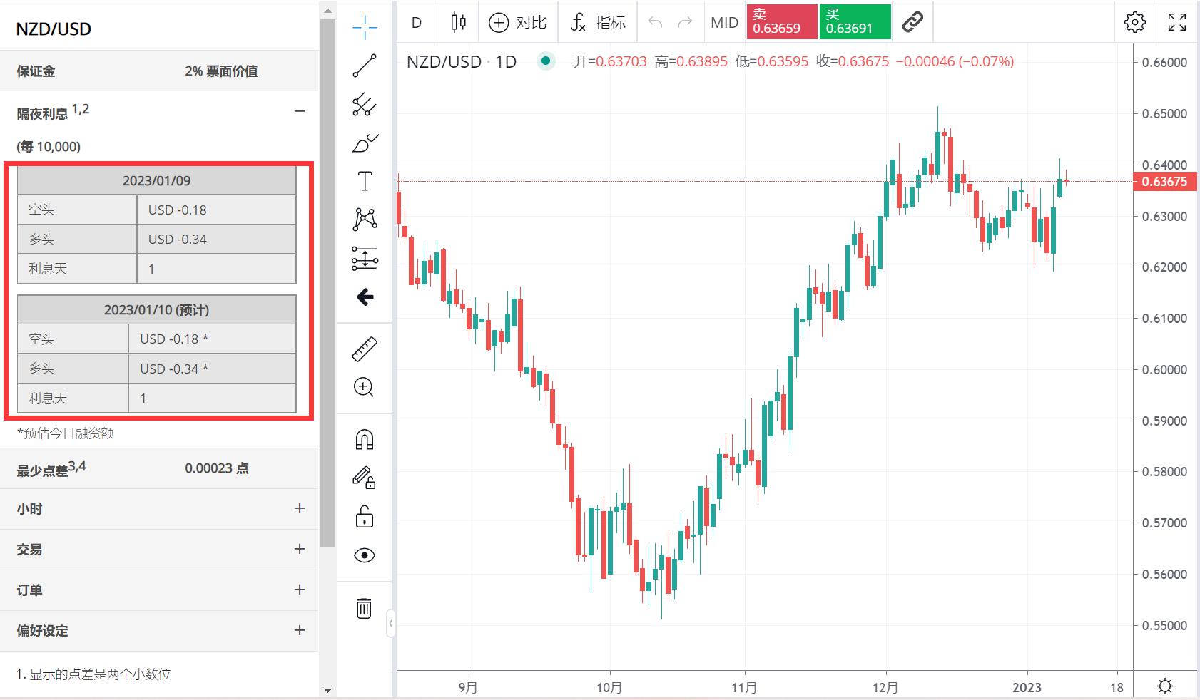Meme热潮推动冷门医疗IT股飙升：Healthcare Triangle(HCTI.US)一日涨115% 交易量占全美15%