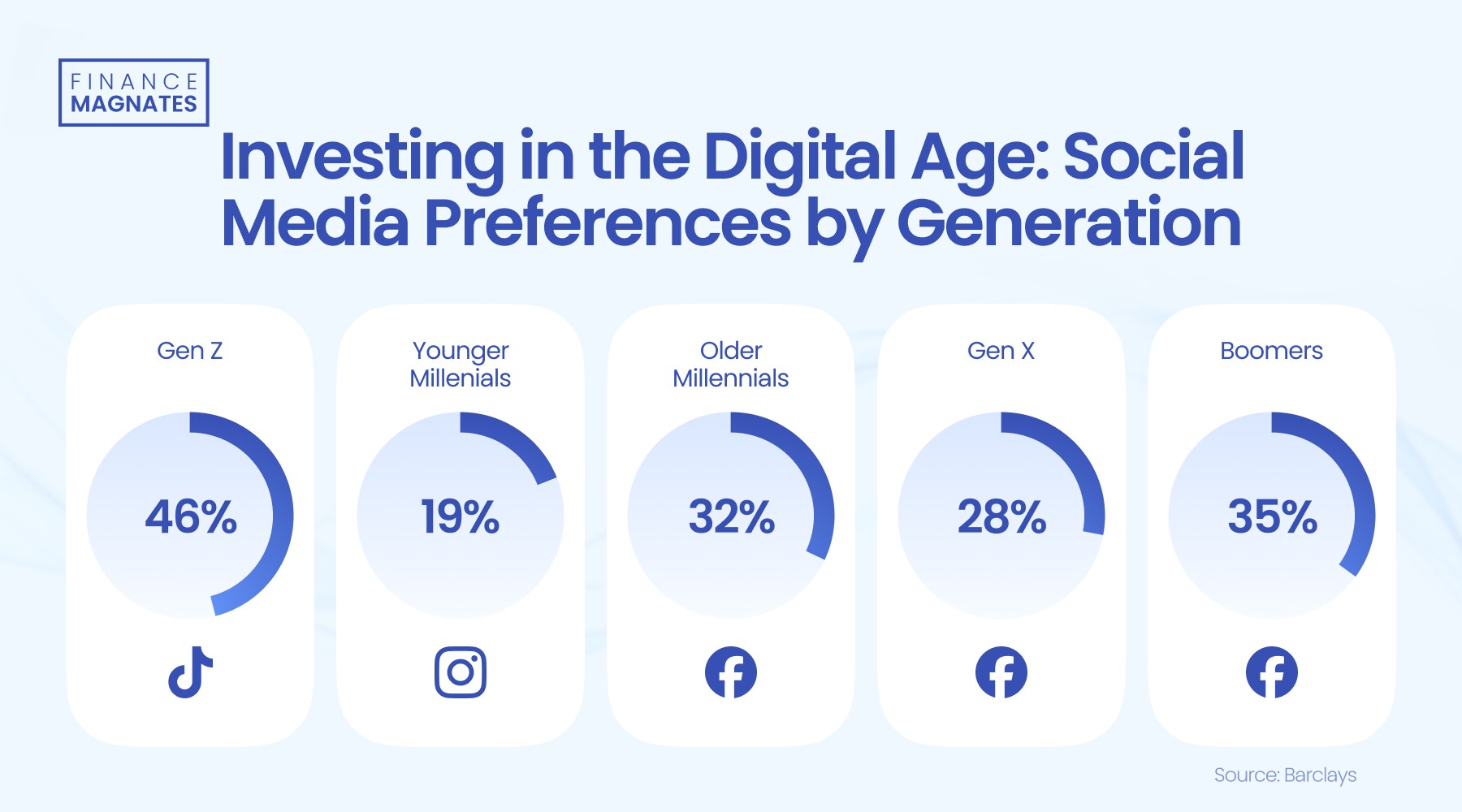 自免领域进入双抗时代，康诺亚（02162）或成新一代自免药物的领导者