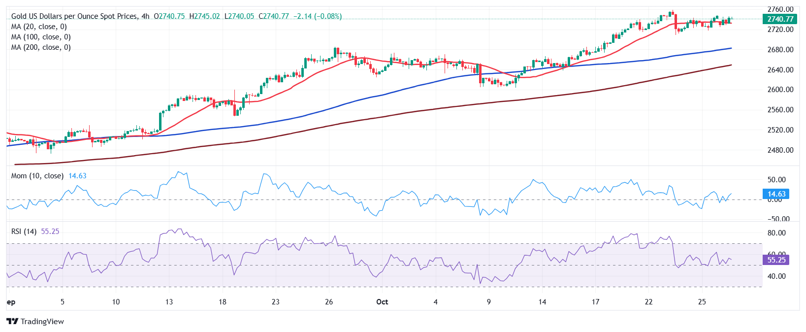 商转公来了！广州人看过来，手把手教你把房贷利率降到2.6%！