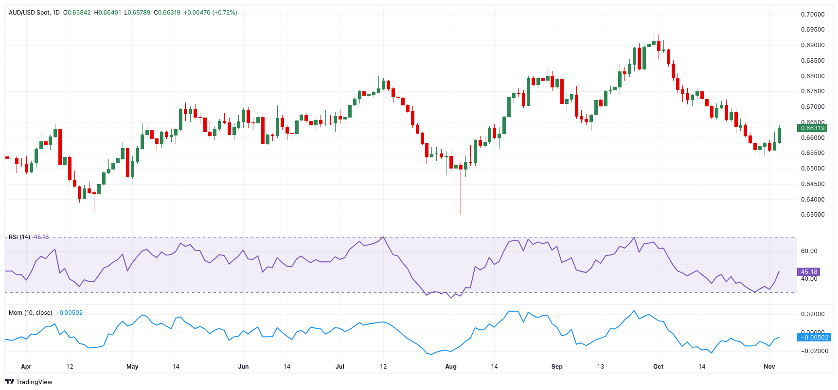 美日贸易协议开辟新前景，日本央行加息概率显著上升
