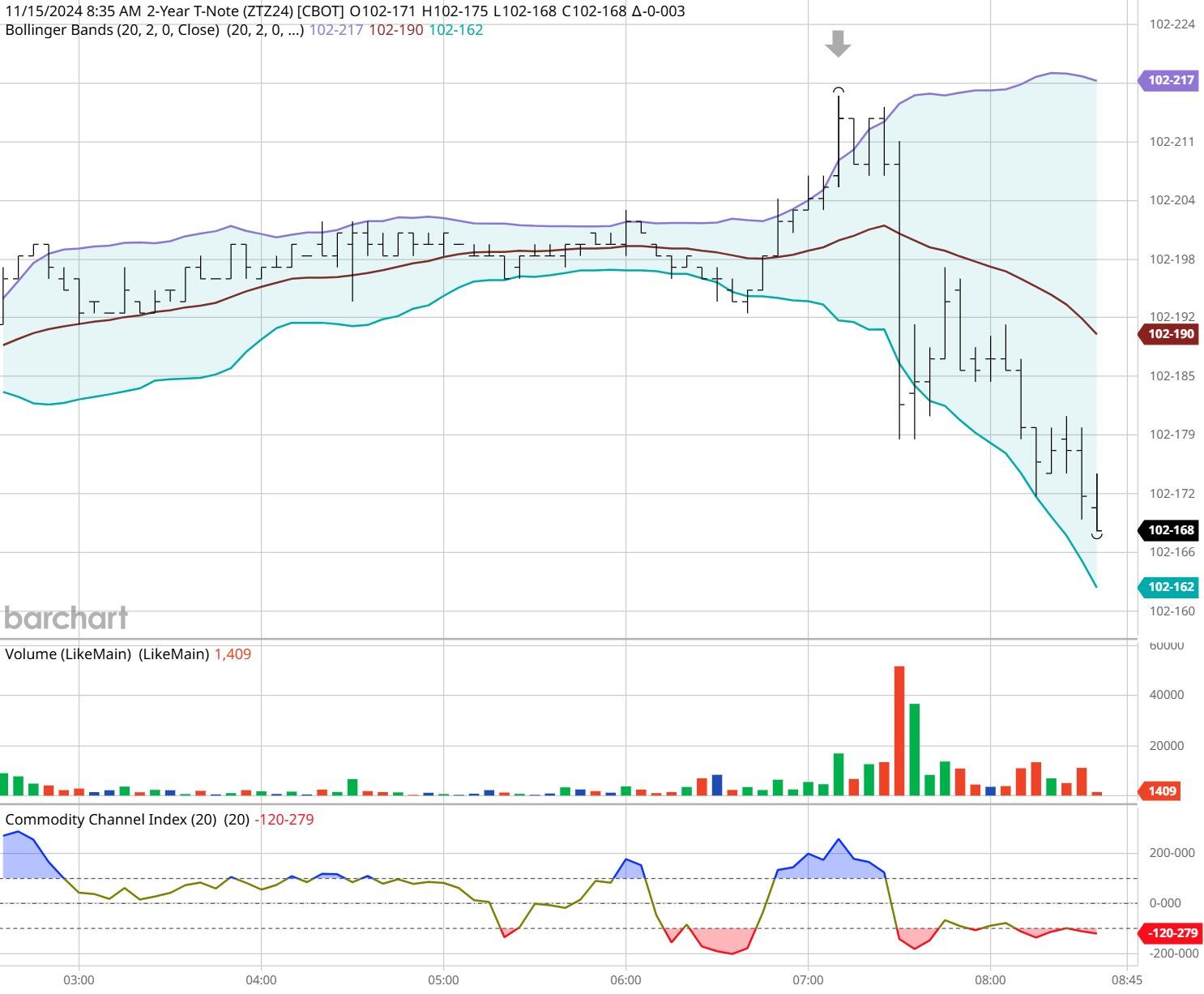 美股异动 | Circle(CRCL.US)下跌超过7% 机构将Circle评级调整至“卖出”