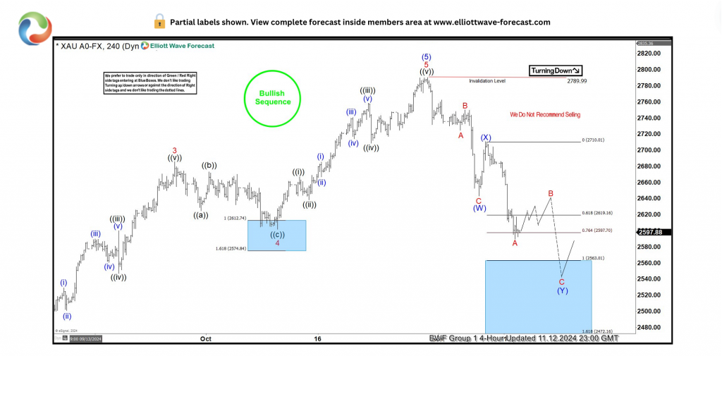 绿氢投资遭遇寒潮! 英国石油(BP.US) 360亿美元的绿氢计划告吹 Fortescue与伍德赛德相继撤回