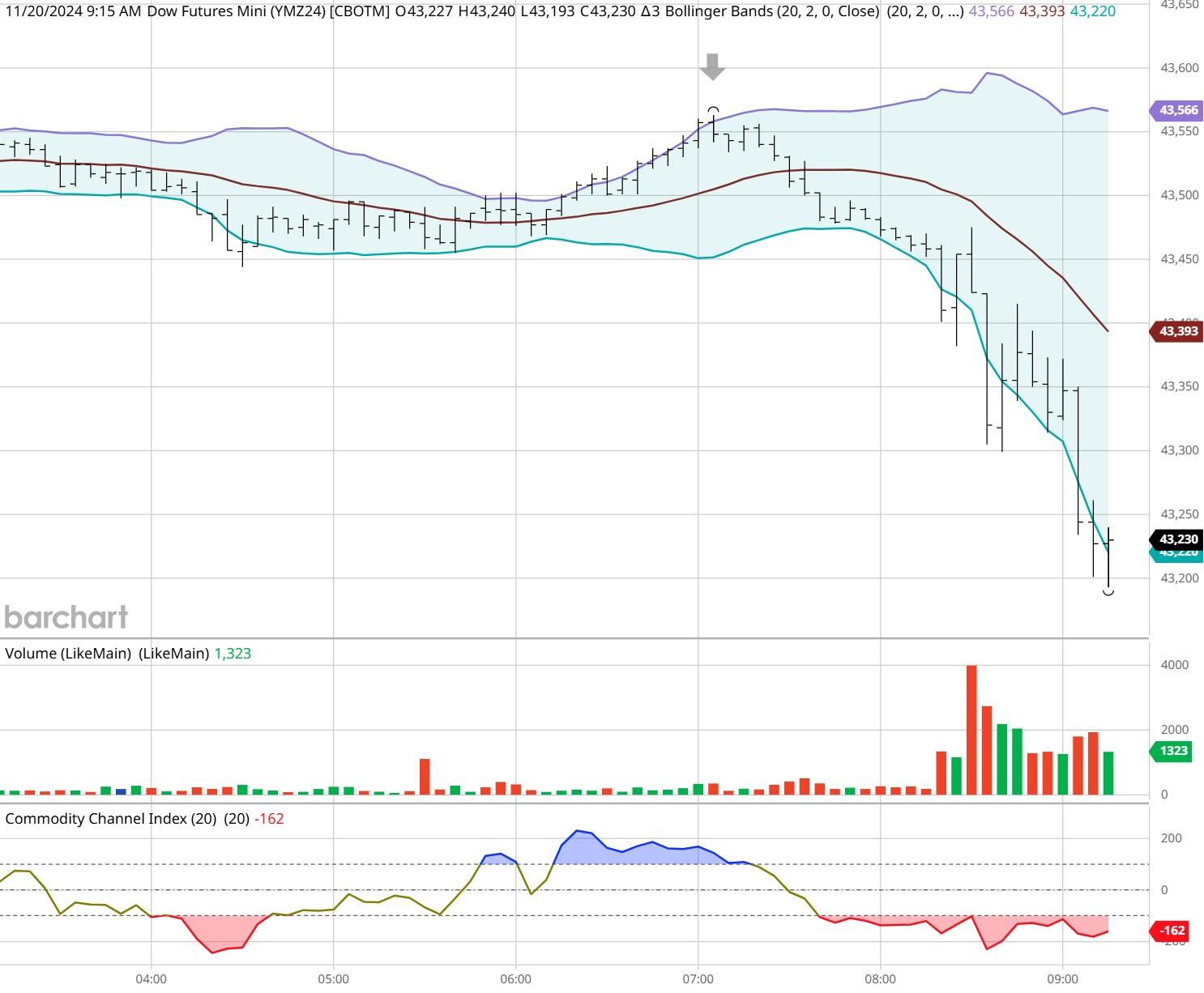 自免领域进入双抗时代，康诺亚（02162）或成新一代自免药物的领导者