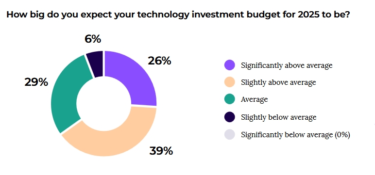 软银(SFTBY.US)以3.75亿美元收购富士康美国电动车工厂 以推动“星际之门”项目进展