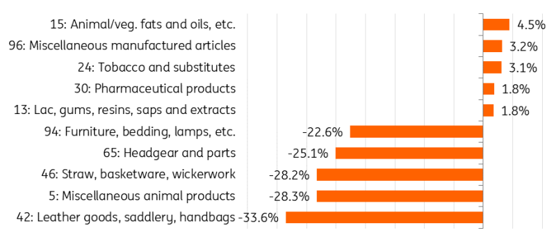 胸腺肿瘤治疗已开启微创治疗新篇章