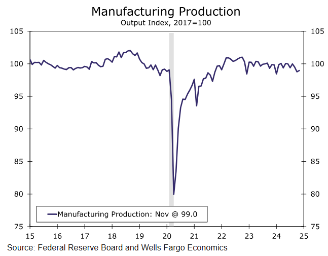 市场预期特朗普可能任命“鸽派”美联储主席 美债期权出现看涨趋势