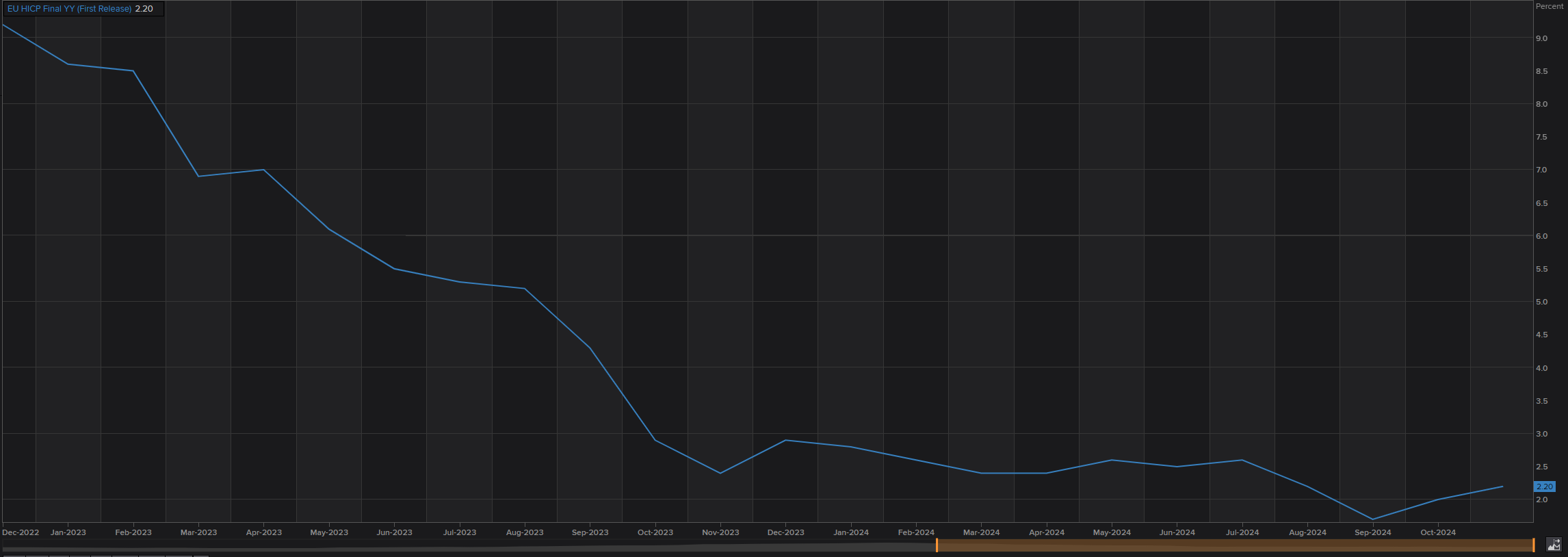美股前瞻 | 三大股指期货齐涨，美联储戴利：下个月似乎没有大幅降息的必要性